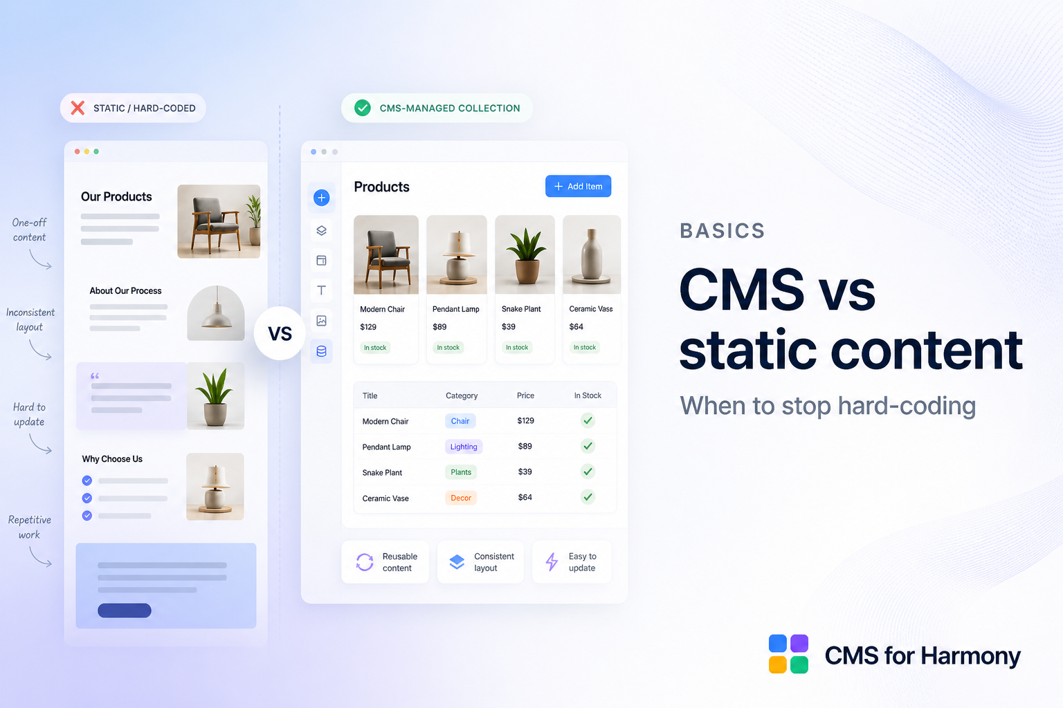 CMS と静的コンテンツ：いつページのハードコードをやめるか